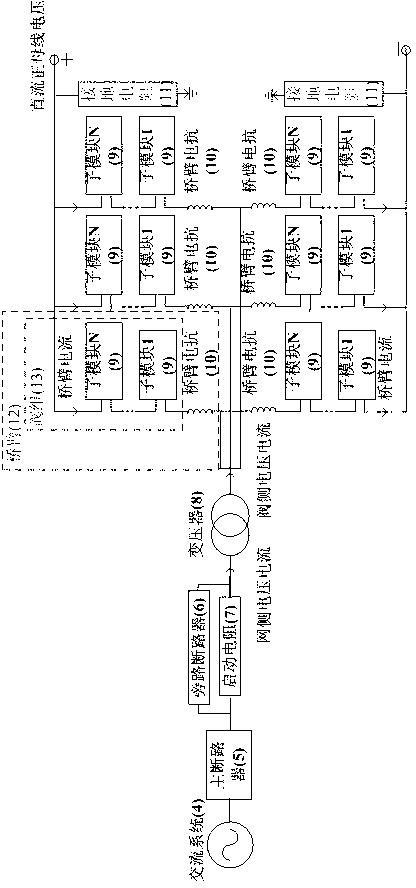 MMC flexible direct-current control device testing system and method based on RTDS