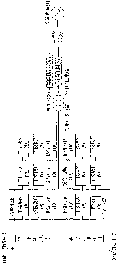 MMC flexible direct-current control device testing system and method based on RTDS