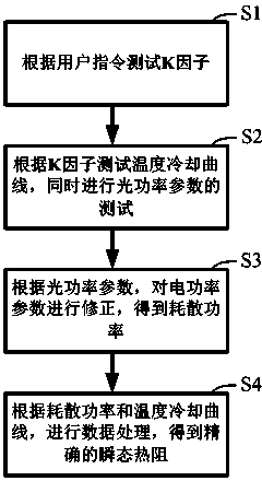 System and method for testing light-electricity-heat integration of LED device