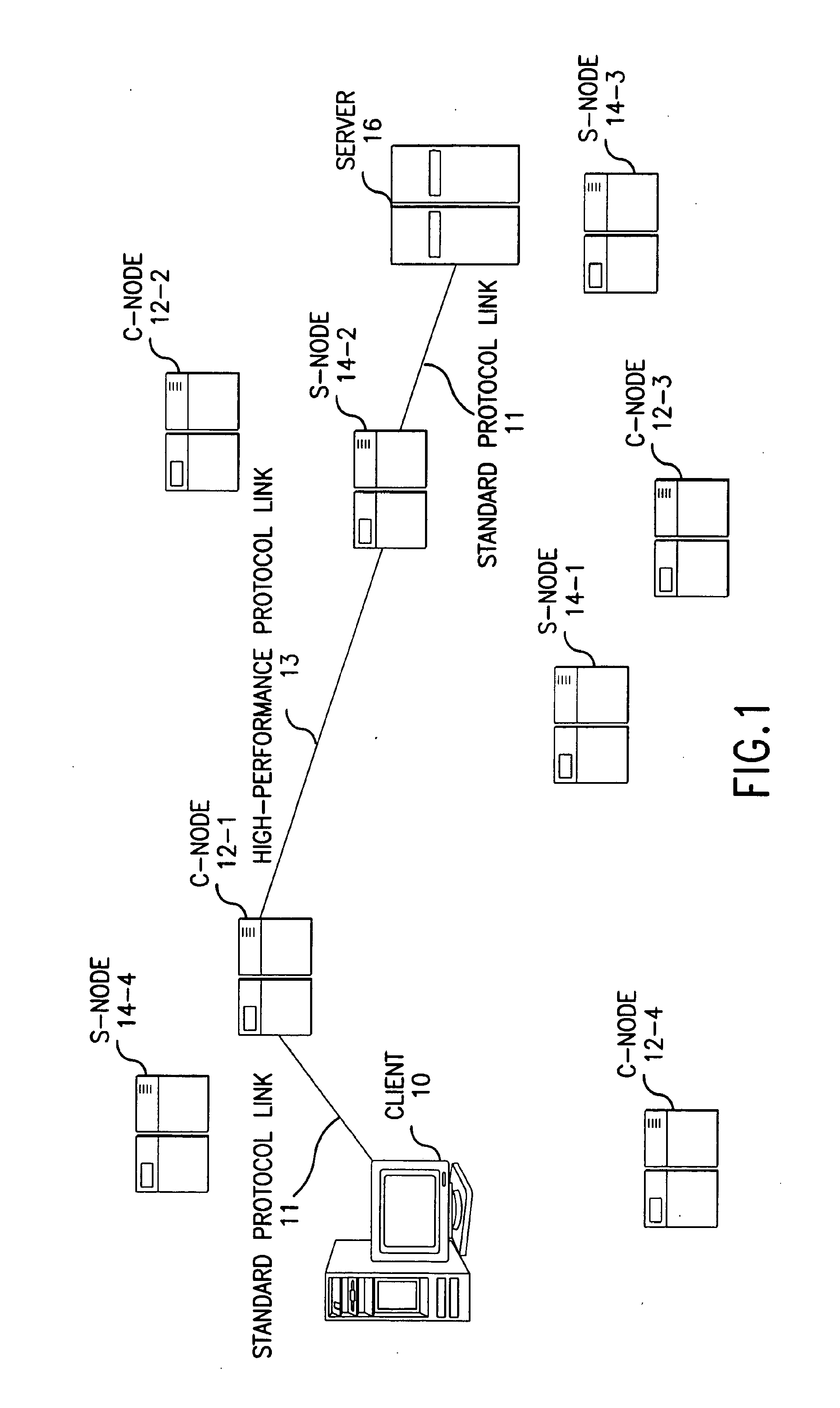 Method for high-performance delivery of web content