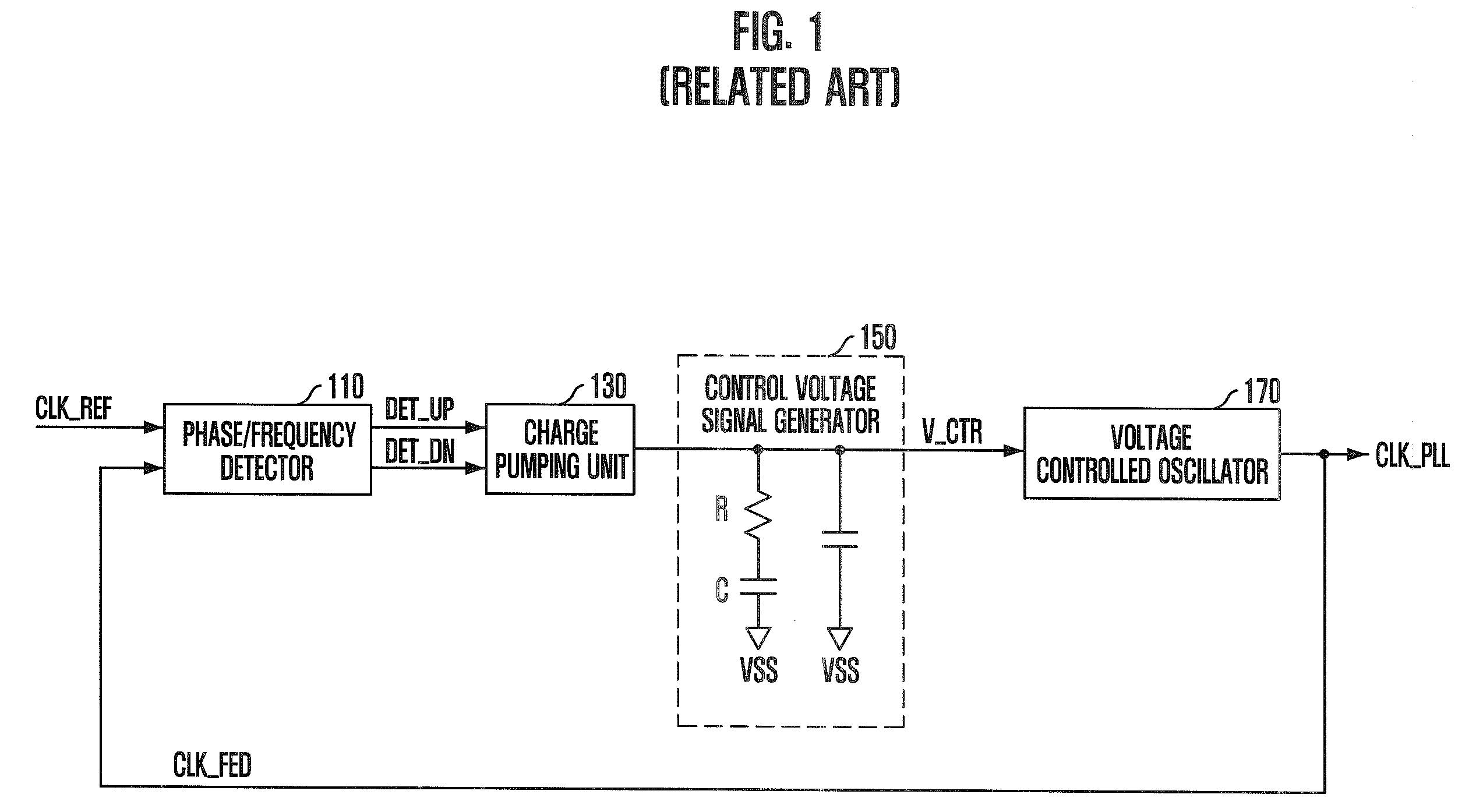 Clock synchronization circuit and operation method thereof