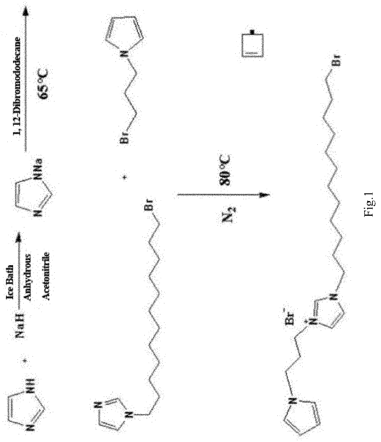 Preparation Method for Gold Nanoparticles Based on Functionalized Ionic Liquid