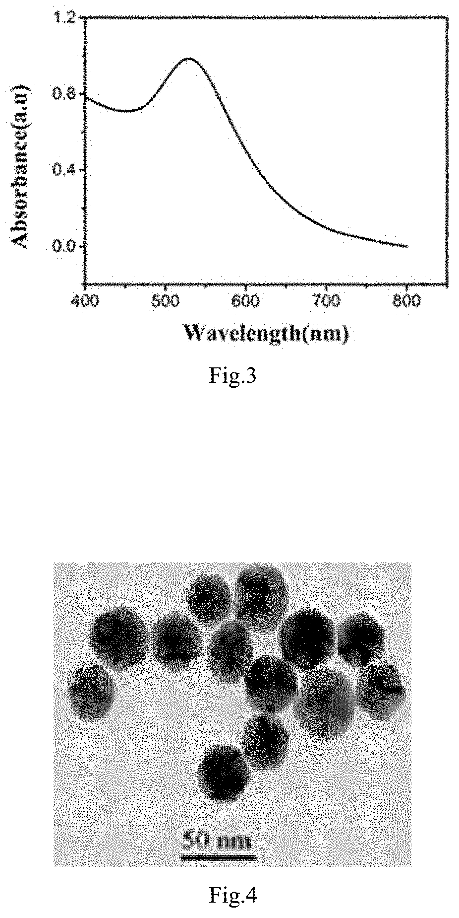 Preparation Method for Gold Nanoparticles Based on Functionalized Ionic Liquid