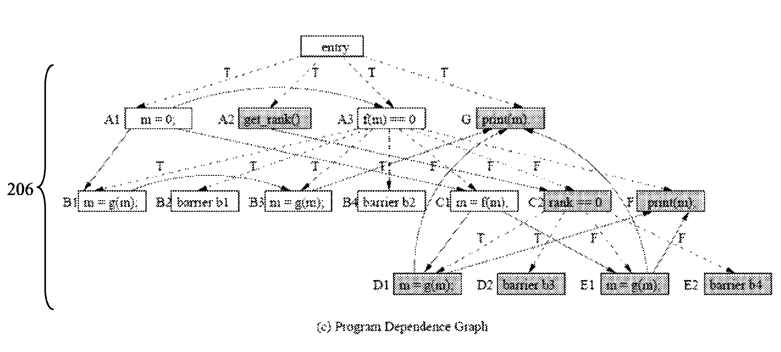 Method and system for detecting synchronization errors in programs