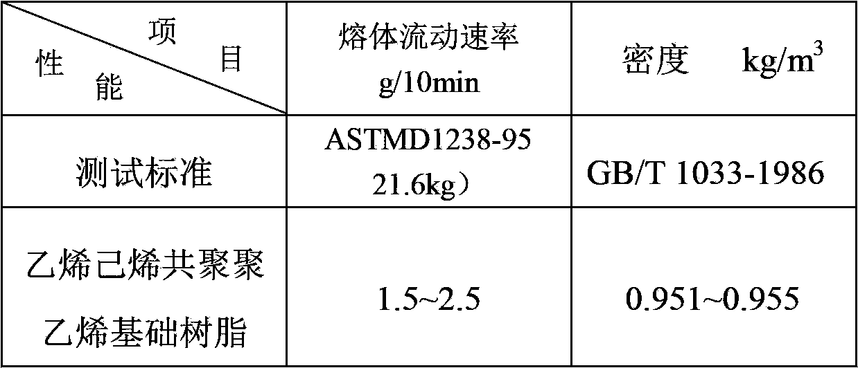 Large hollow container blow molding material and preparation method thereof