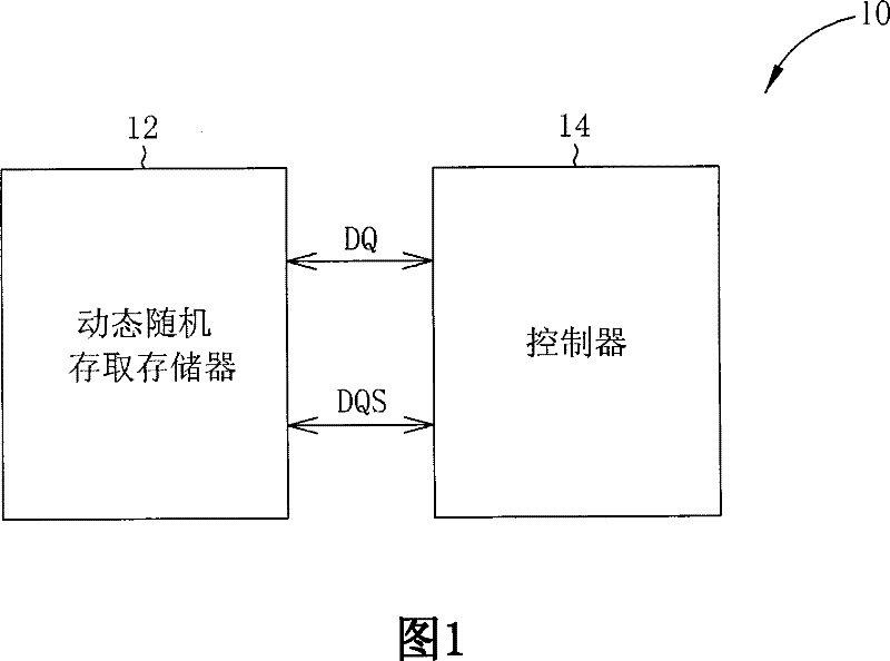 Memory control methods and circuit thereof