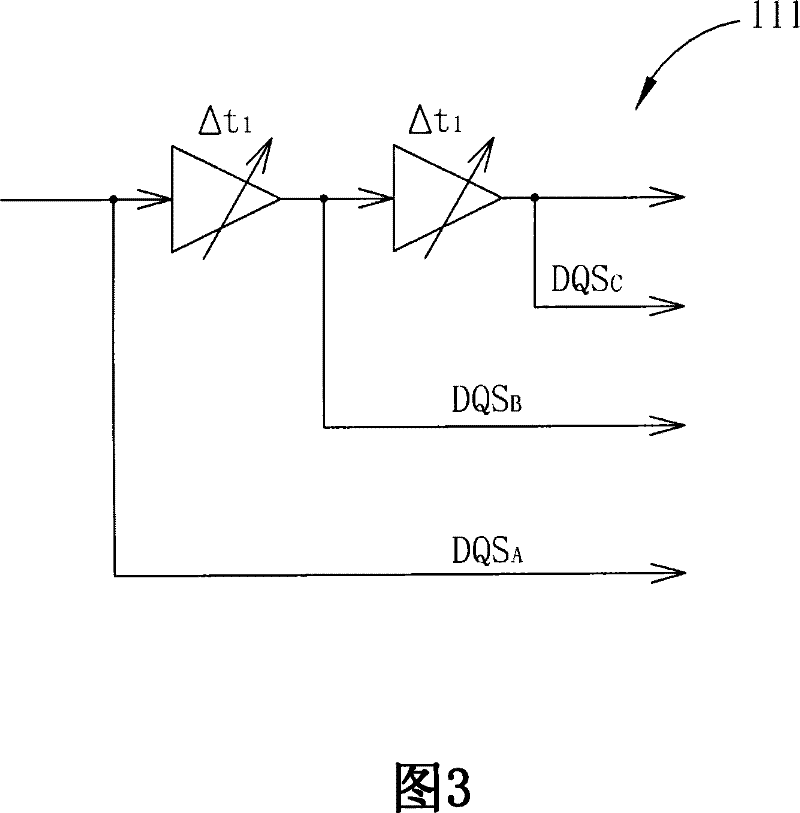 Memory control methods and circuit thereof