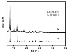 An Electrochemical and Rapid Synthesis of Bimetallic Zn/co-Zif-8