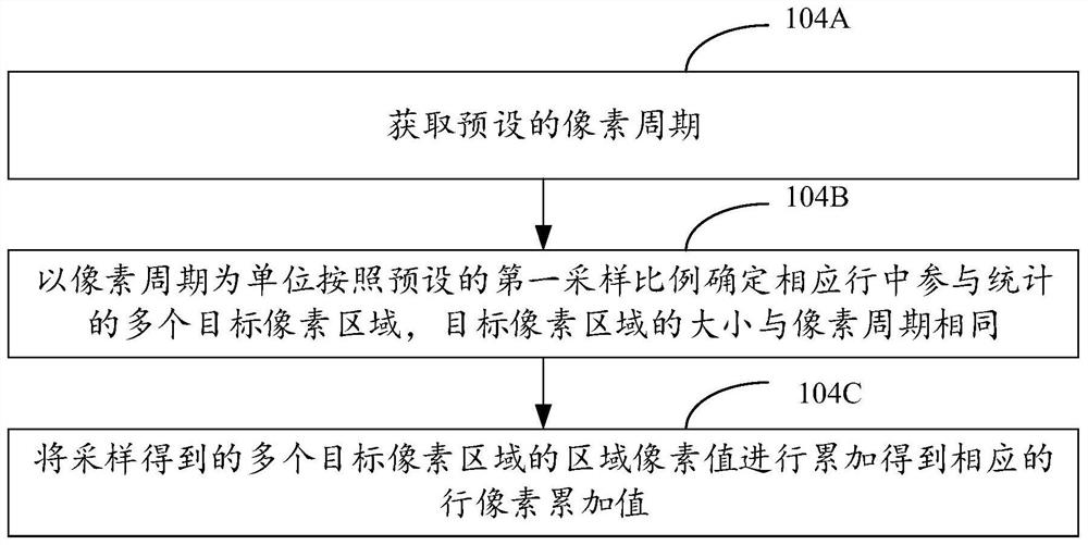 Edge detection method, device, computer equipment and storage medium