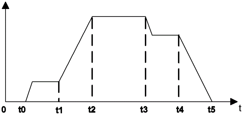 Voltage self-adaptive control method based on insulated gate bipolar translator (IGBT) series connection loss optimization