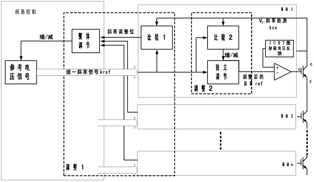 Voltage self-adaptive control method based on insulated gate bipolar translator (IGBT) series connection loss optimization