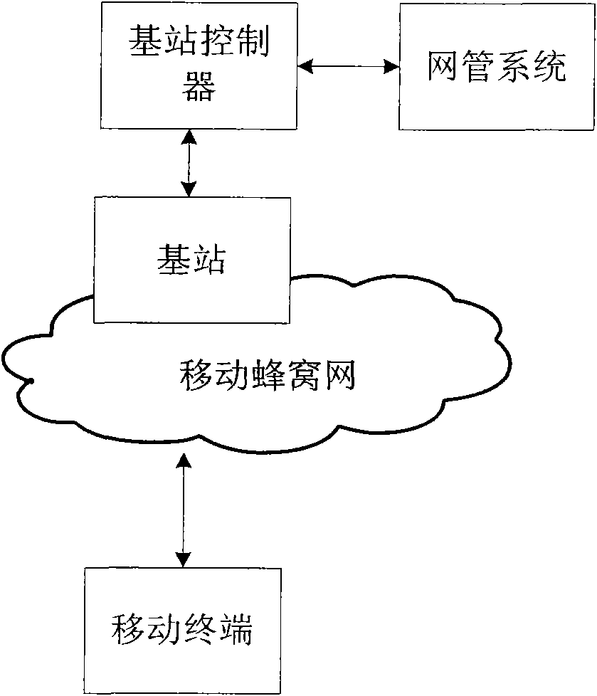 Background service transmission method and system based on idle channel