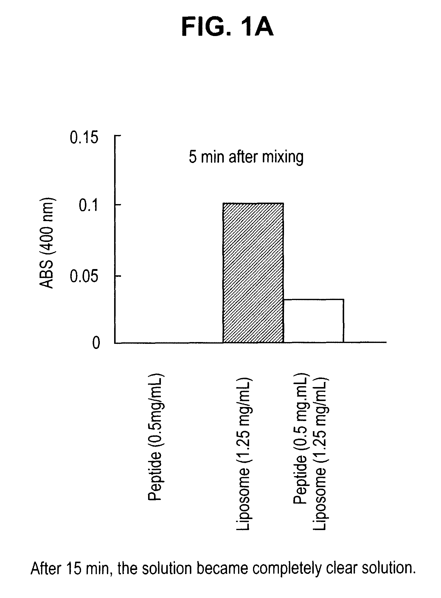 Sustained release of Apo A-I mimetic peptides and methods of treatment