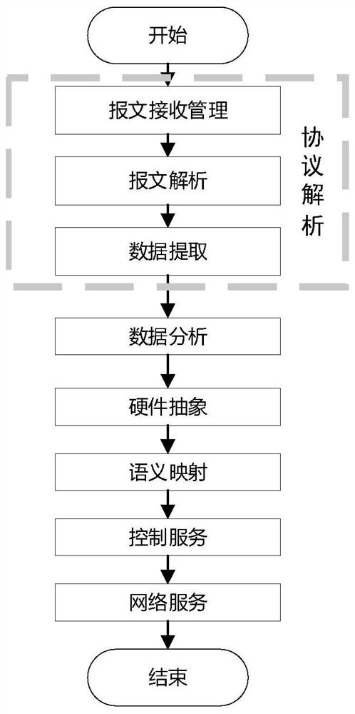 An edge computing controller and its working method for intelligent manufacturing