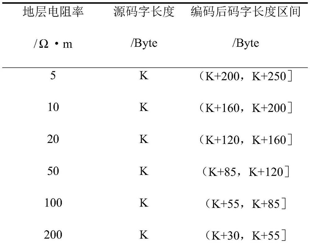 Formation test data transmission method, electronic device, and computer-readable storage medium