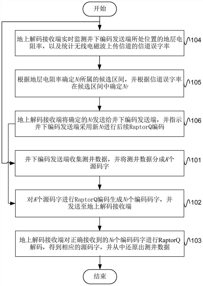 Formation test data transmission method, electronic device, and computer-readable storage medium