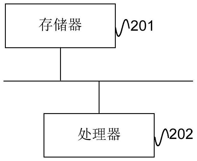 Formation test data transmission method, electronic device, and computer-readable storage medium