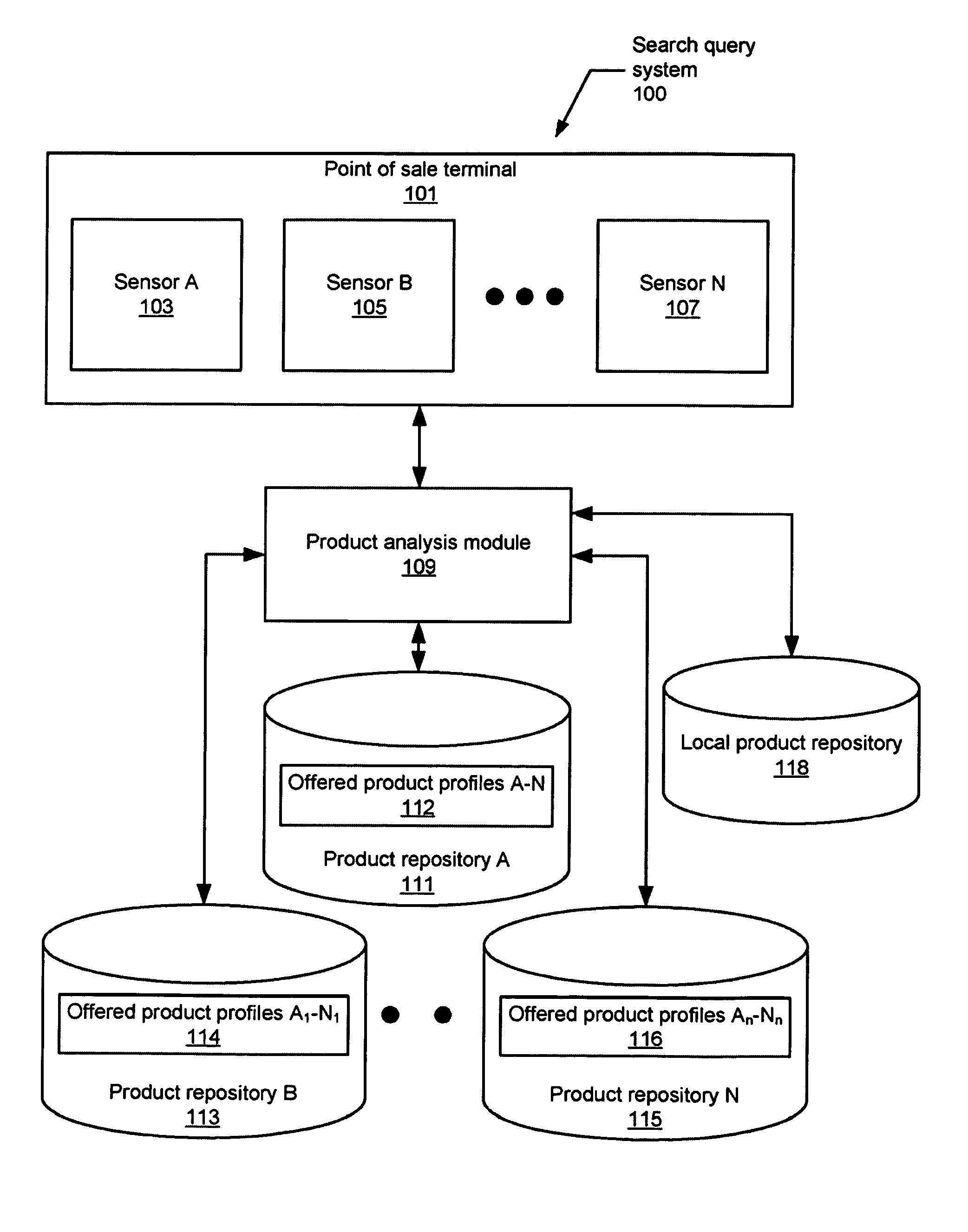 Method and system for matching via an image search query at a point of sale