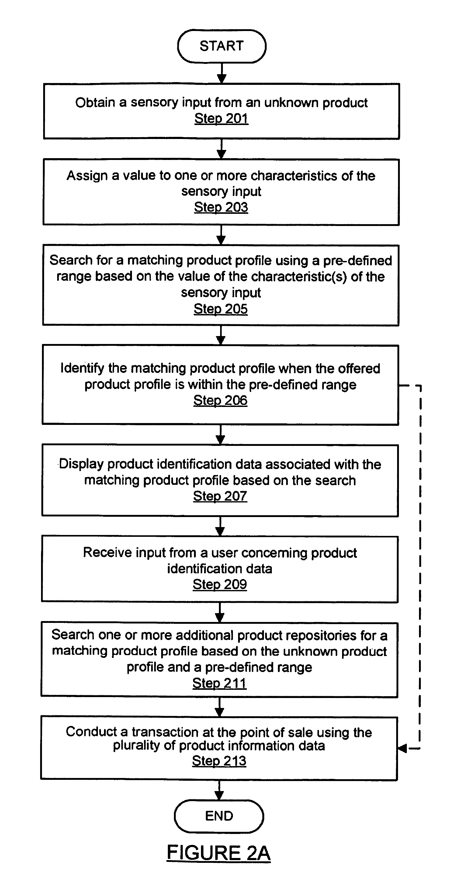 Method and system for matching via an image search query at a point of sale