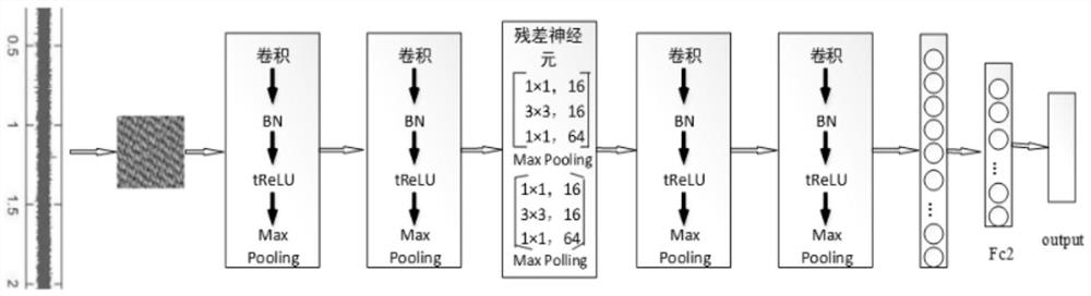 A New Convolutional Neural Network Model and Its Application