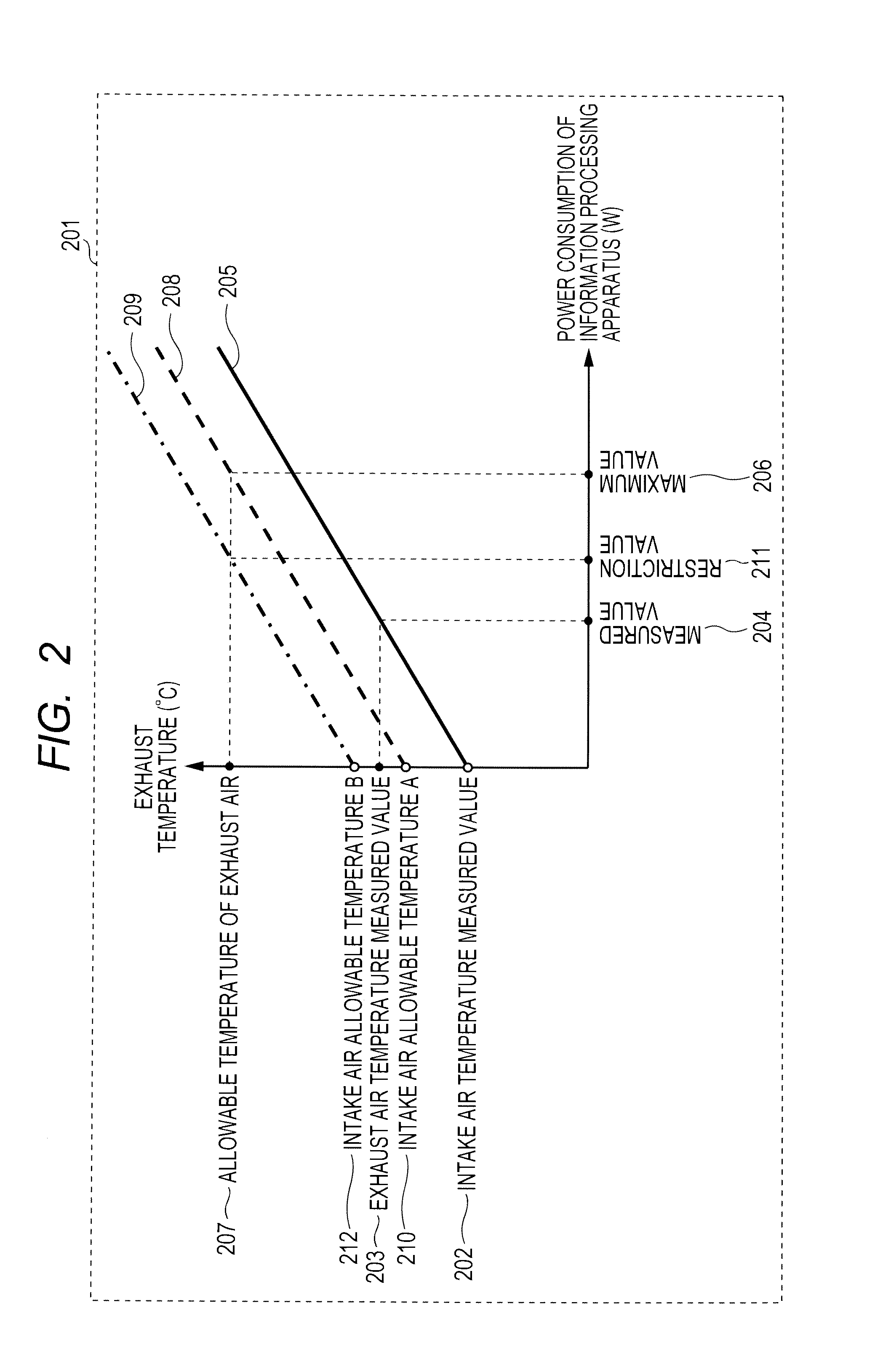 Information processing system, operation management method of information processing system, and data center