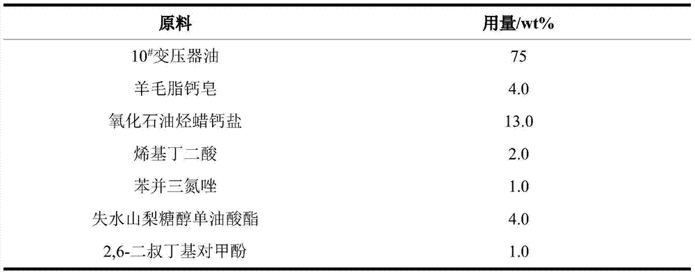 Environment-friendly electrostatic spraying antirust oil and preparation method thereof