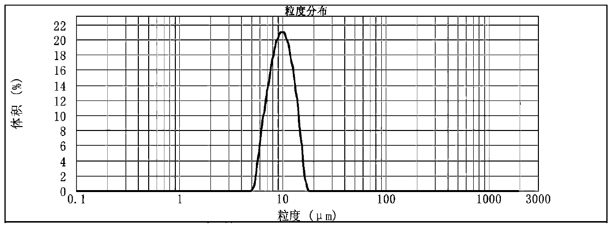 Liquid crystal nanoparticle precursor particles, self-assembled liquid crystal nanoparticles and preparation method thereof