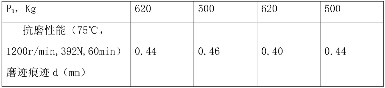 Open gear waterproof grease composition and preparation method thereof