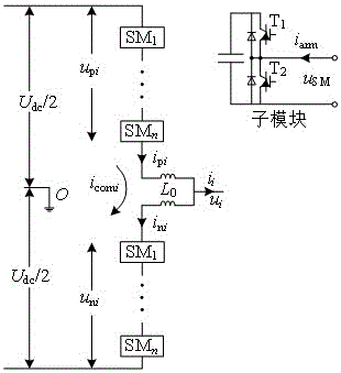 Loop current inhibition method suitable for modular multilevel converter