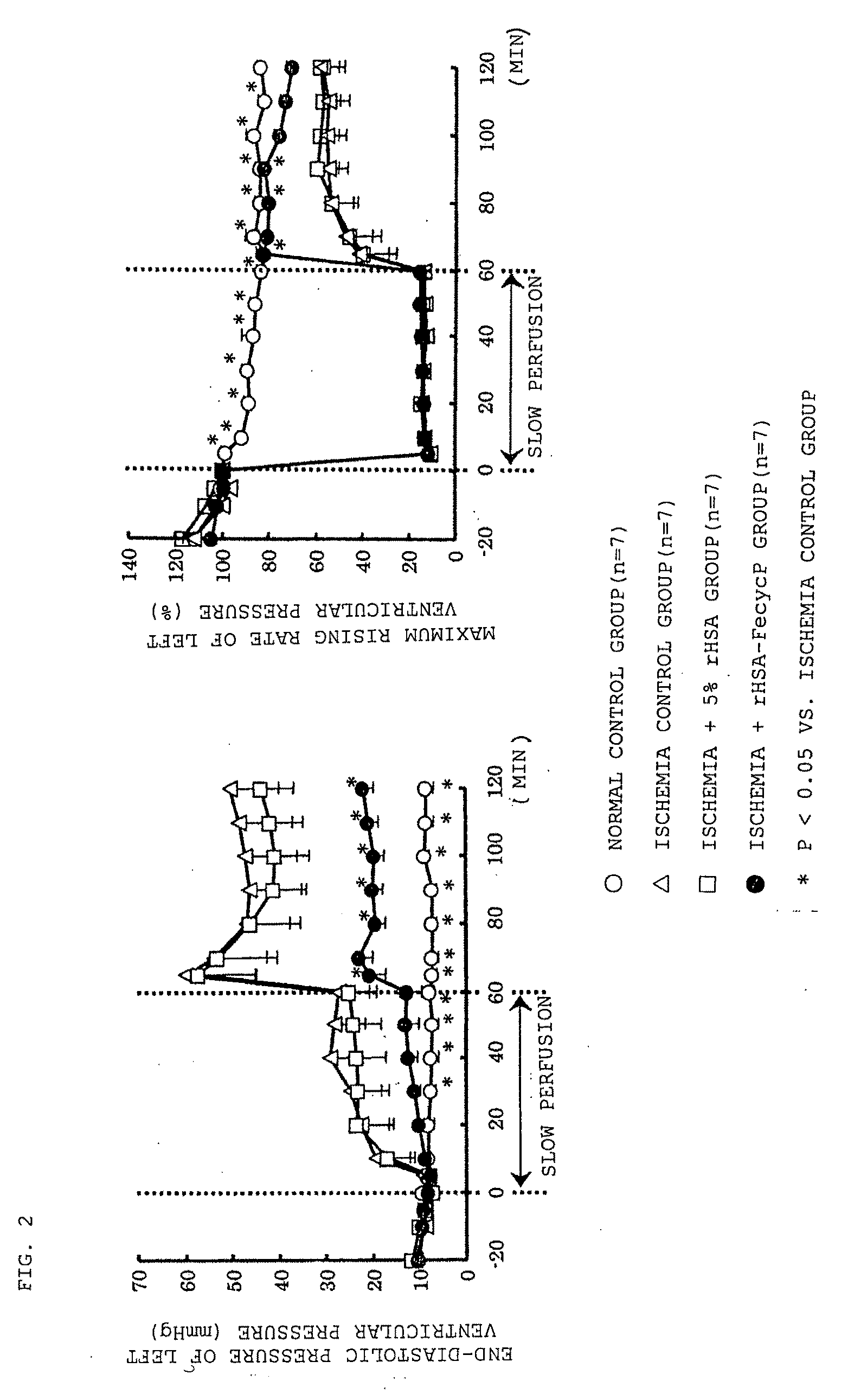 Agent for improving circulatory disorder