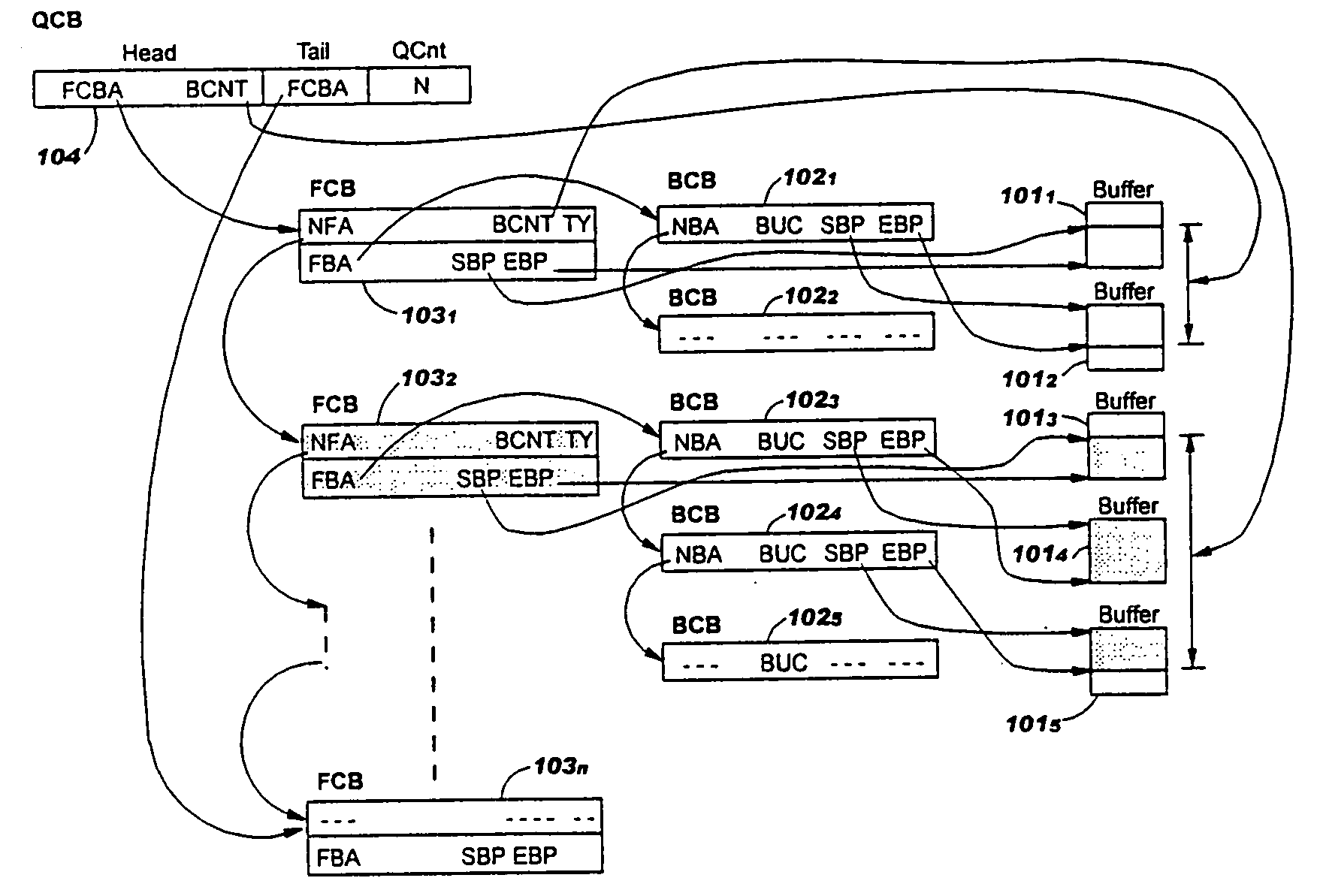 Method for sharing single data buffer by several packets