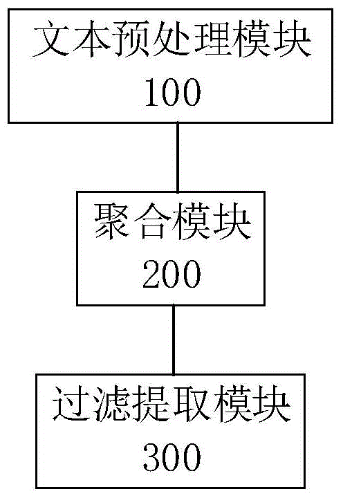 Web page content extracting method and device