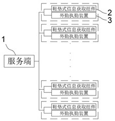 Digital field duty system and its application method