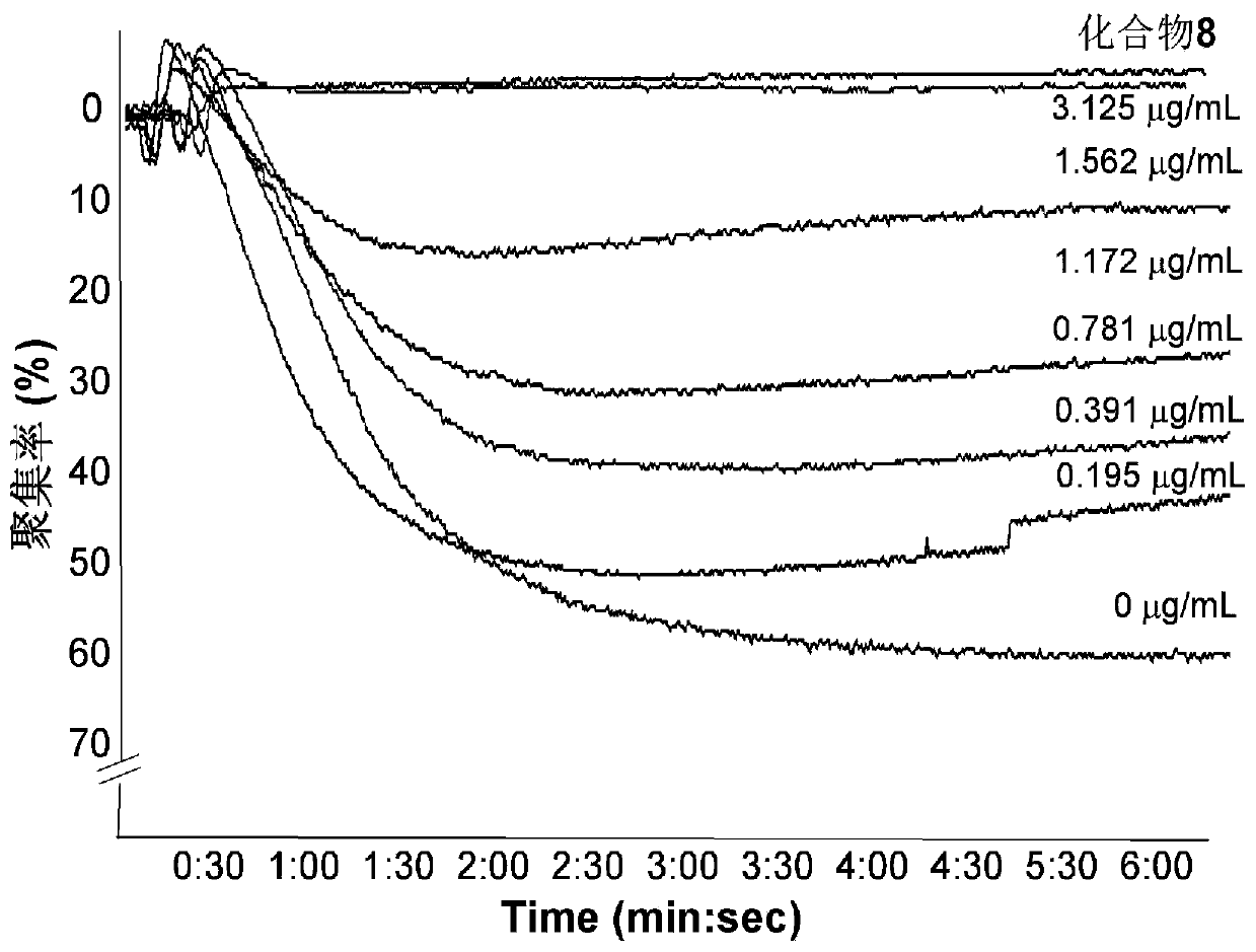 Application of abietane-type diterpenoid compound in preparation of drugs for preventing and/or treating thrombotic diseases