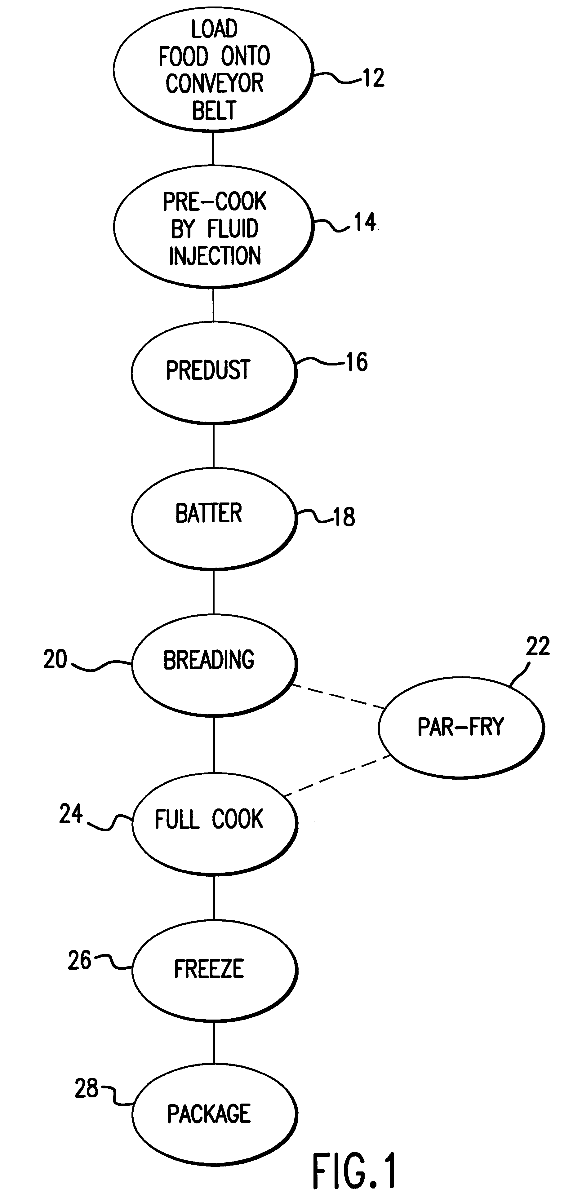 Process for injecting thermal fluids for food processing