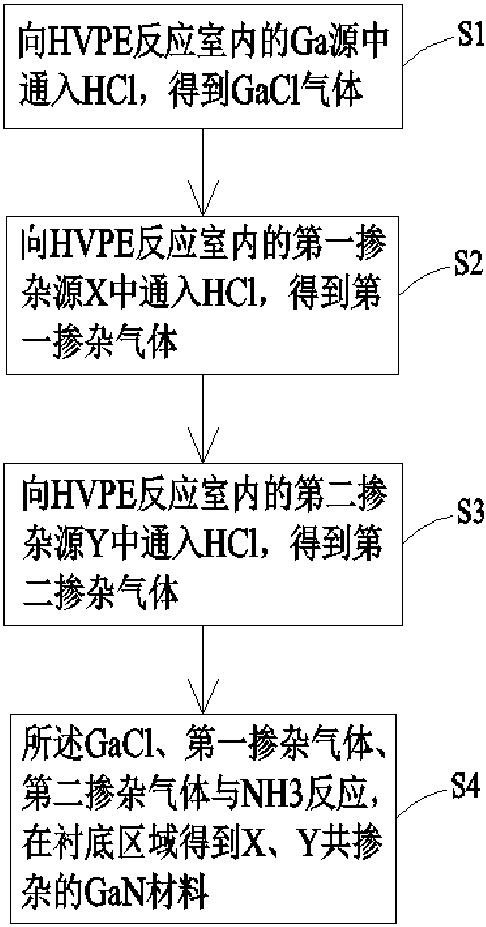 n-type III-nitride semiconductor material and preparation method thereof