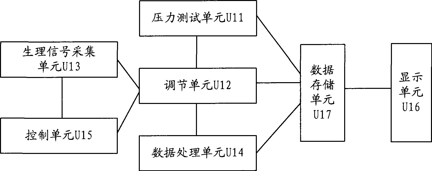 Pressure and emotion adjustment system and a physiology signal acquisition device