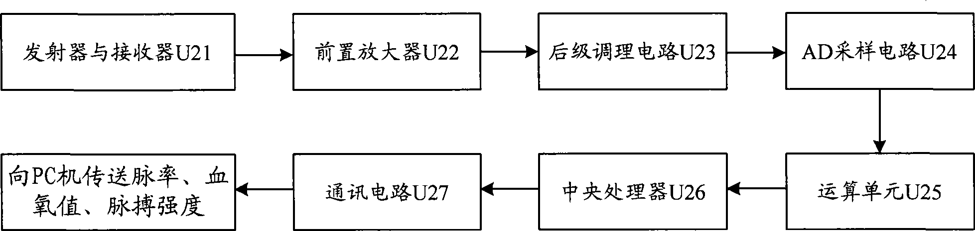 Pressure and emotion adjustment system and a physiology signal acquisition device