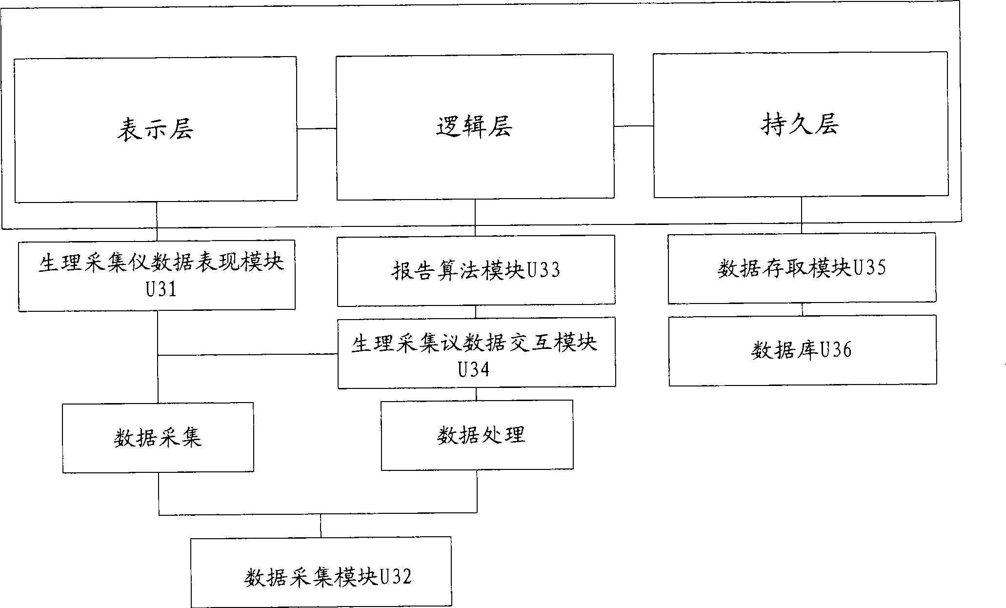 Pressure and emotion adjustment system and a physiology signal acquisition device