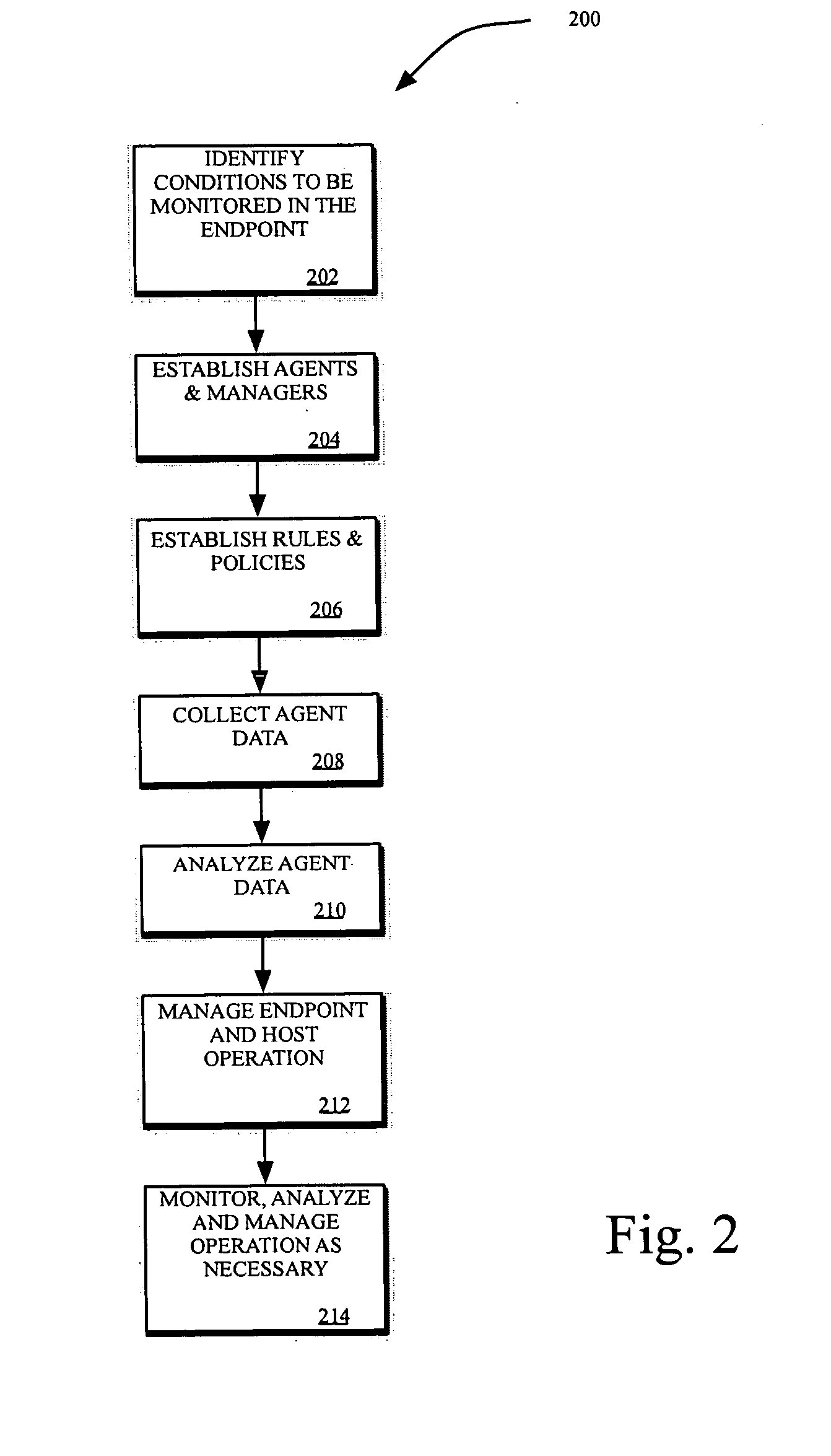 Method and systems for controlling access to computing resources based on known security vulnerabilities