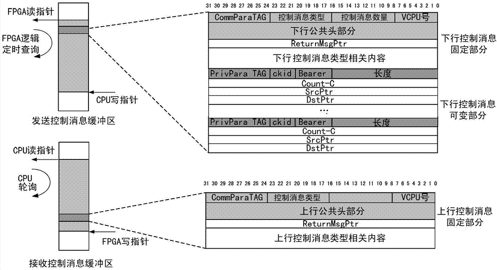 Device capable of conducting business hardware acceleration and method thereof