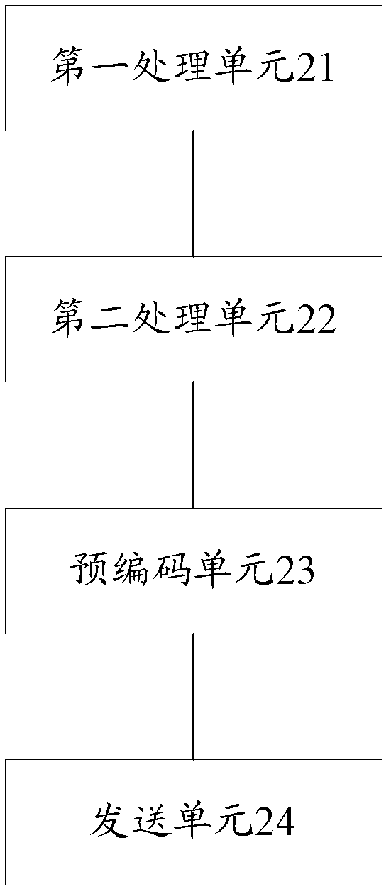 Signal transmission method, system and device of multi-input multi-output (MIMO) system