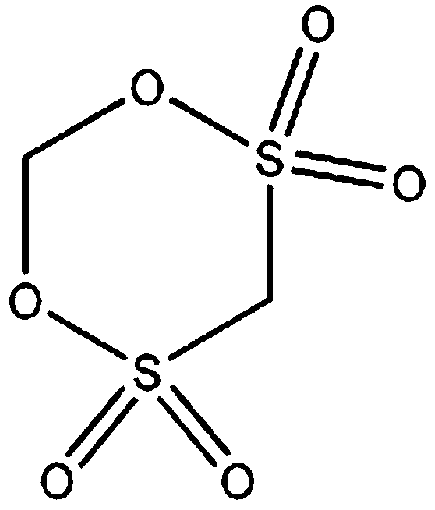 Preparation method of 1,5,2,4-dioxadithiane 2,2,4,4-tetraoxide