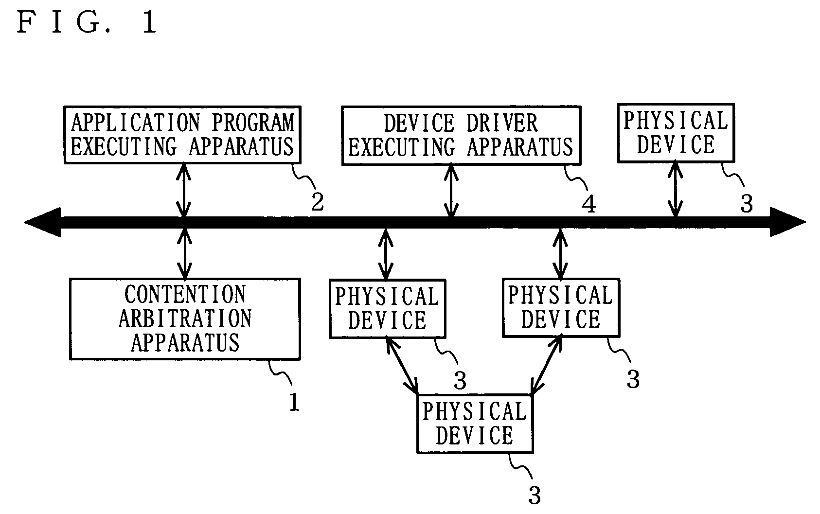 Apparatus, method and program for contention arbitration