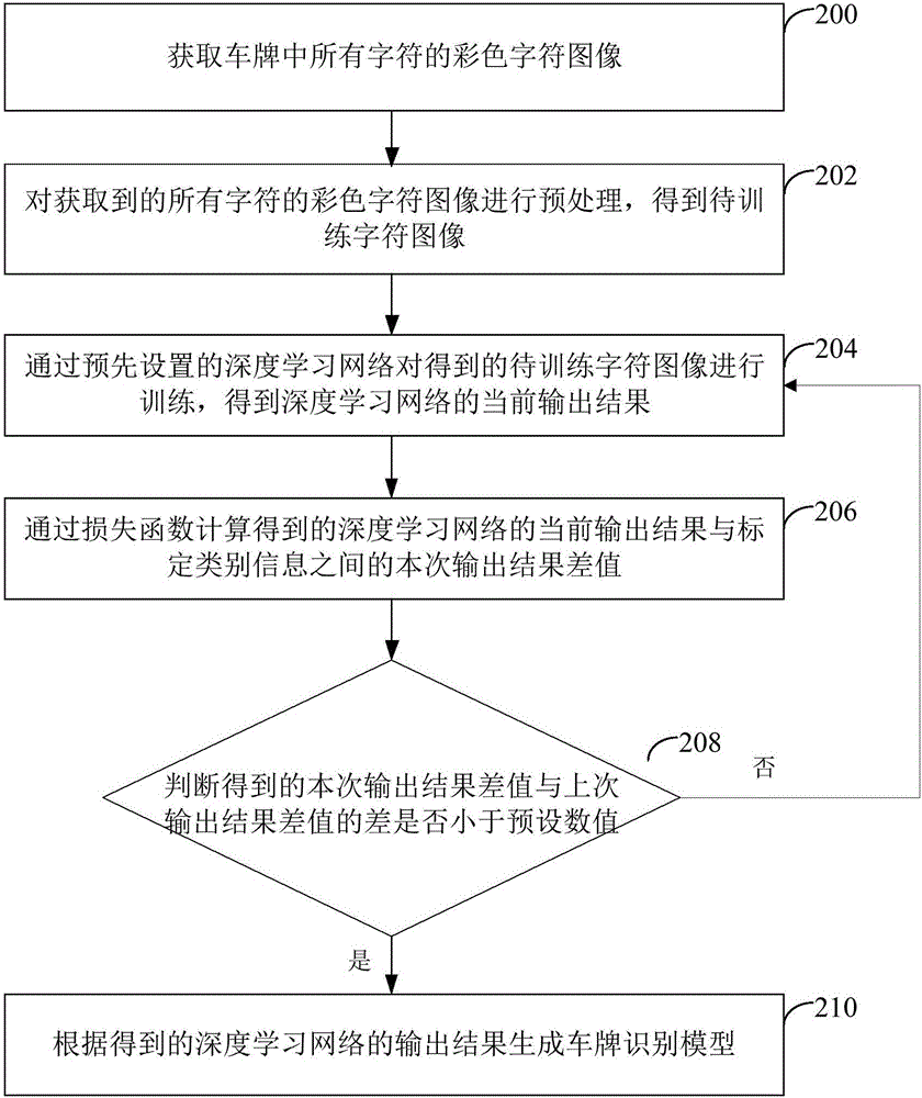 License plate character identification method and apparatus