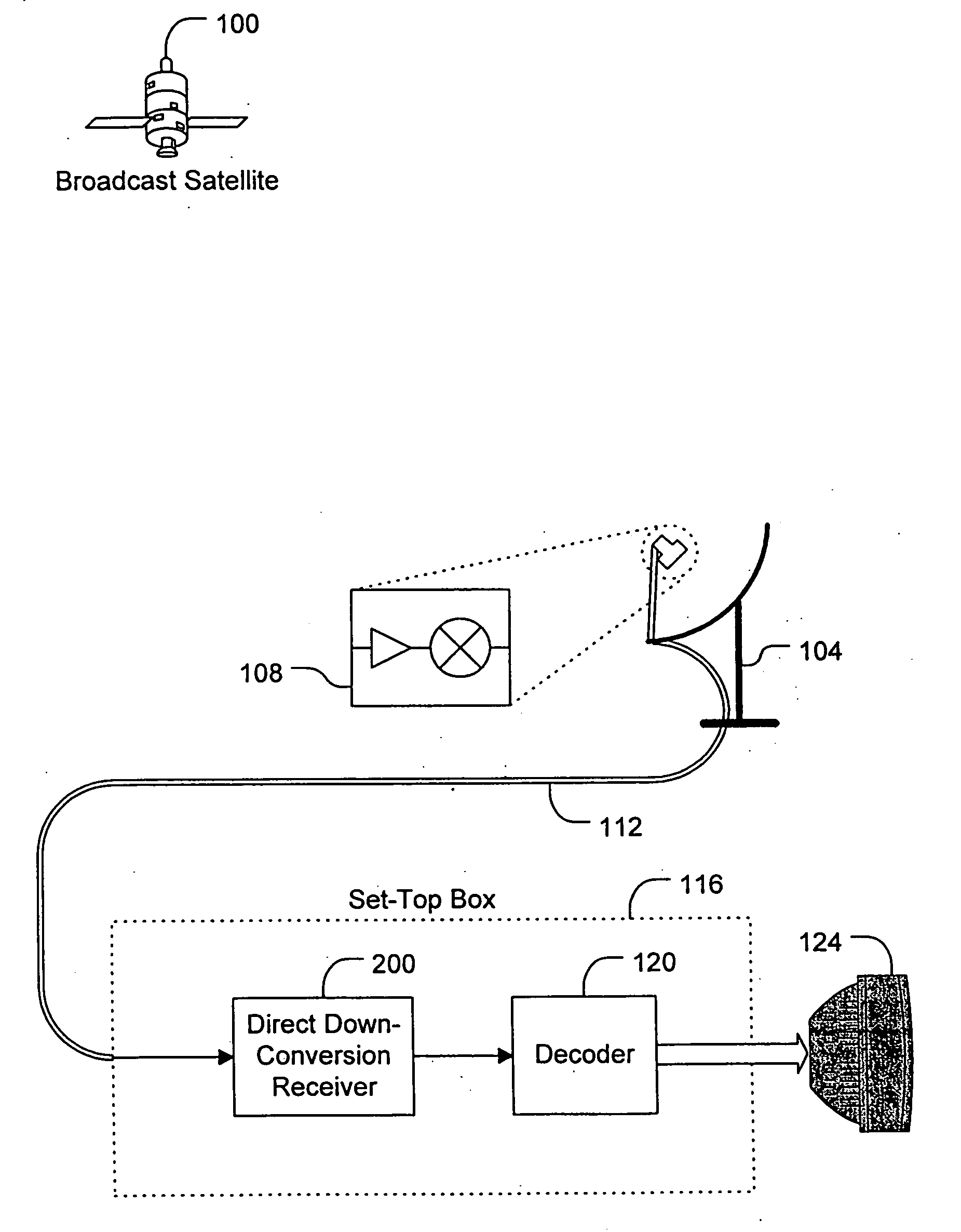 System and method of frequency synthesis to avoid gaps and VCO pulling in direct broadcast statelite systems