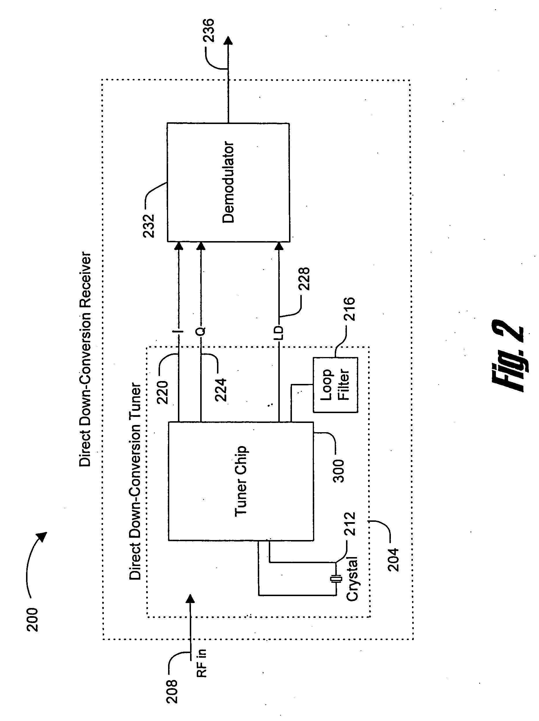 System and method of frequency synthesis to avoid gaps and VCO pulling in direct broadcast statelite systems