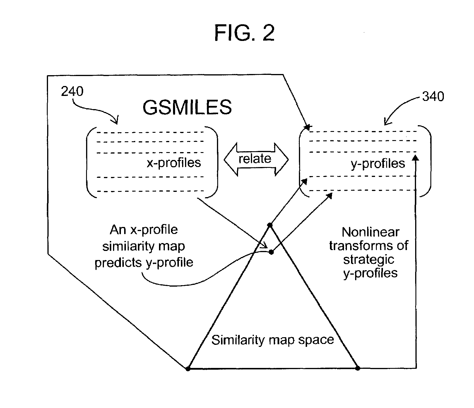 Method and system for predicting multi-variable outcomes