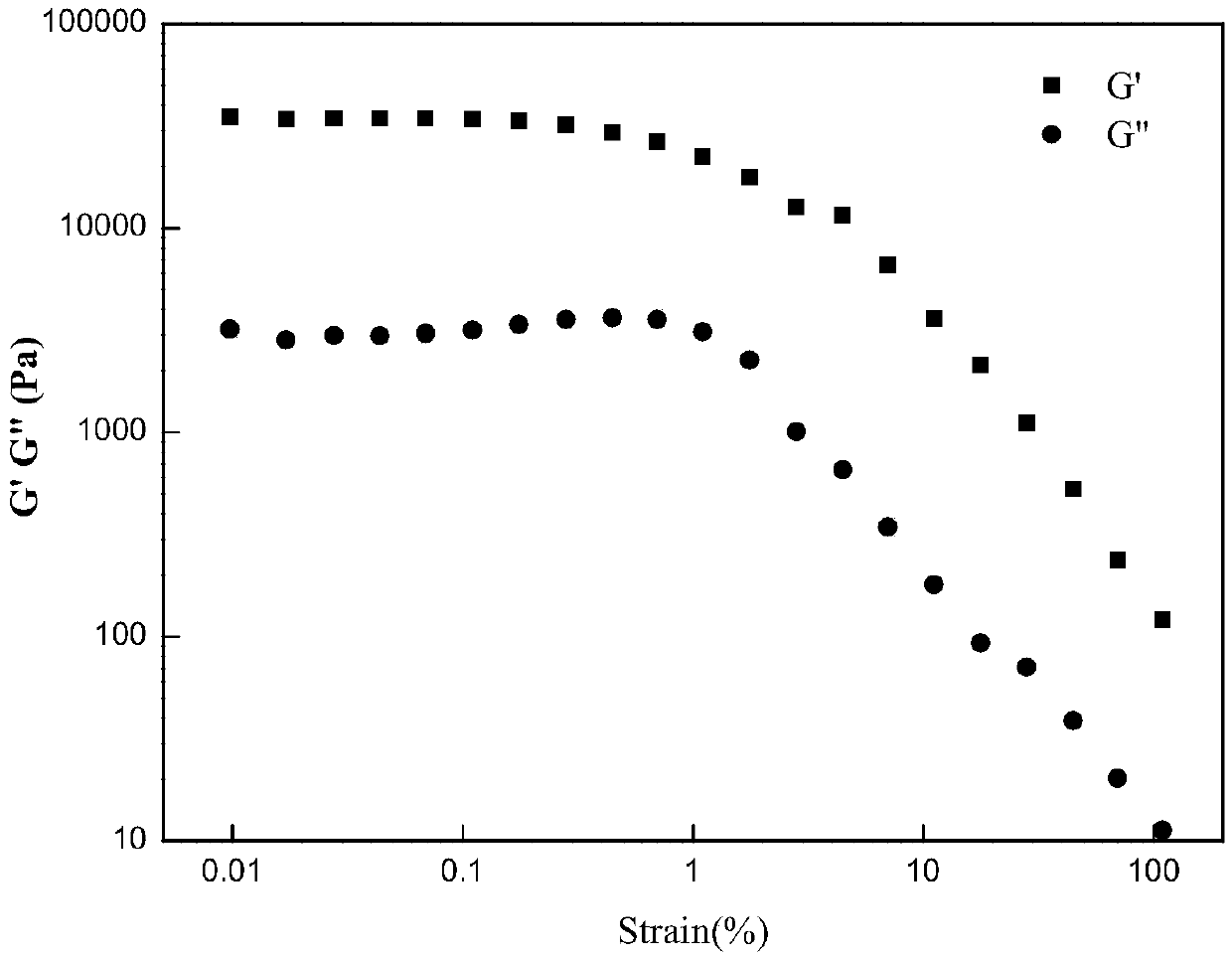 A kind of gemini structure supramolecular gel factor and its preparation method