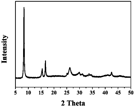 Copper-terephthalic acid nano particle, and preparation method and applications thereof